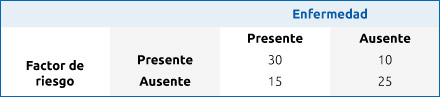 Epidemiol