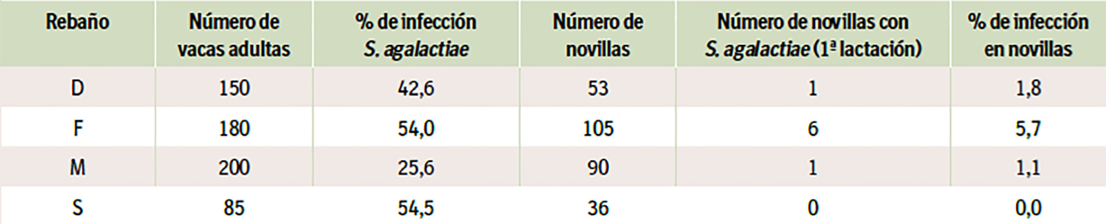 prevalencia-de-s-agalactiae